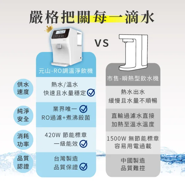 【元山】免安裝RO調溫飲水機 YS-8103RWT(飲水機/開飲機/淨飲機)