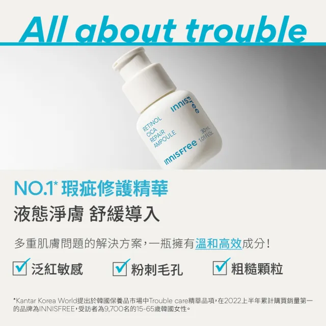 【INNISFREE】A醇淨膚超修護安瓶30ml-S.H.聯名限定版(去粉刺精華送7ml)