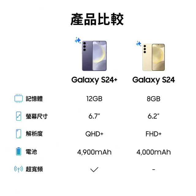 【SAMSUNG 三星】Galaxy S24 5G 6.2吋(8G/256G/高通驍龍8 Gen3/5000萬鏡頭畫素/AI手機)(Fit3健康手環組)