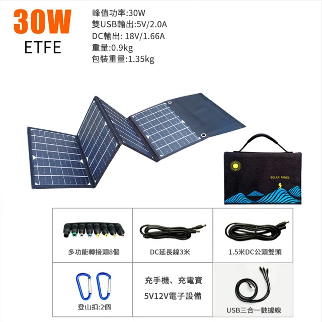 菲仕德 30W太陽能充電板ETFE 光伏板(可折疊 單晶硅 ETFE材質 戶外電源雙USB+DC輸出)