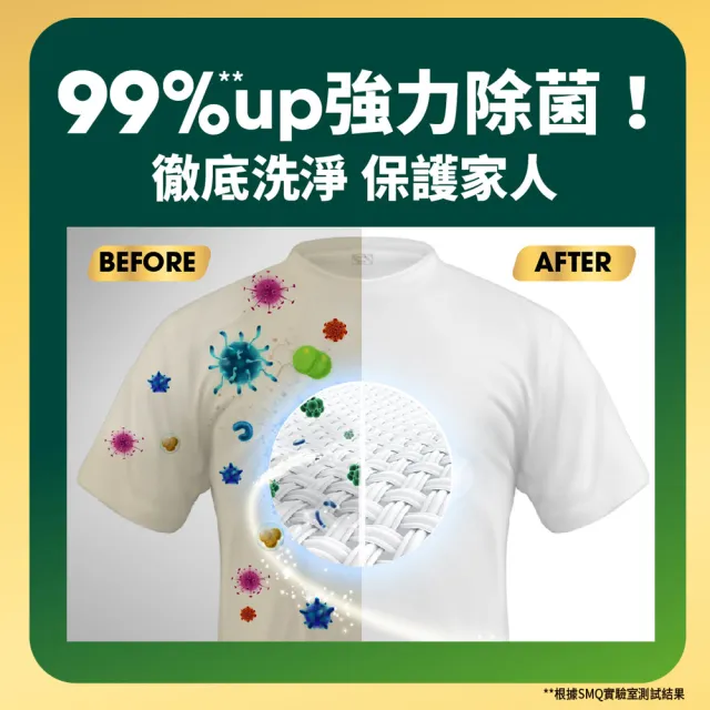 【Persil】深層酵解洗衣精-強效2430ml(抗菌抗臭)