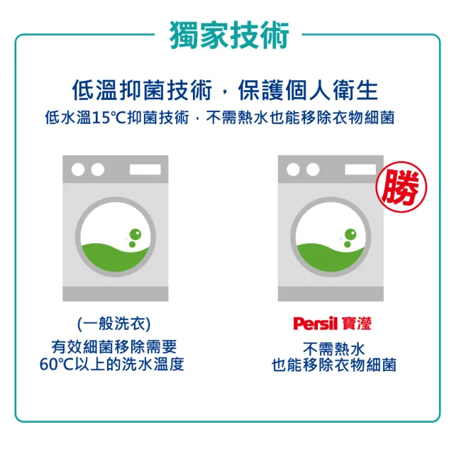 【Persil 寶瀅】洗衣抑菌劑1000ml