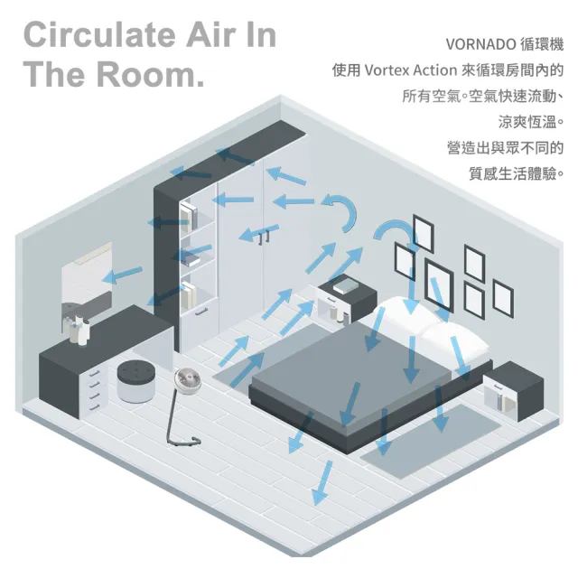 【VORNADO 沃拿多】渦流空氣循環機795W-白色