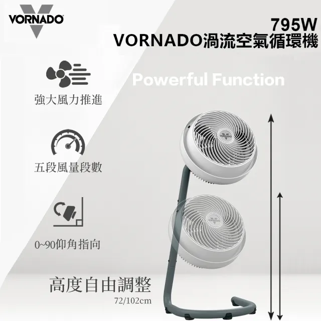 【VORNADO 沃拿多】渦流空氣循環機795W-白色