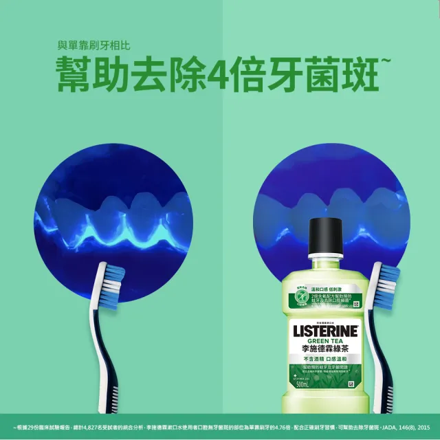 【Listerine 李施德霖】綠茶無酒精/薄荷除菌漱口水(750mlx6)