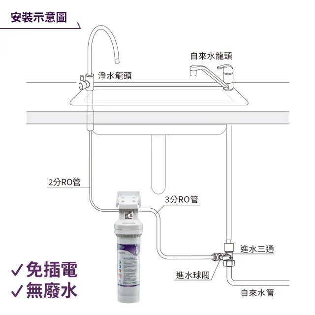 【Omnipure安濾普】ELF 1ML-P-F 長效型活性碳 除氯+除鉛+抑垢三效DIY淨水器(美國原裝進口/WQA認證/NSF認證)