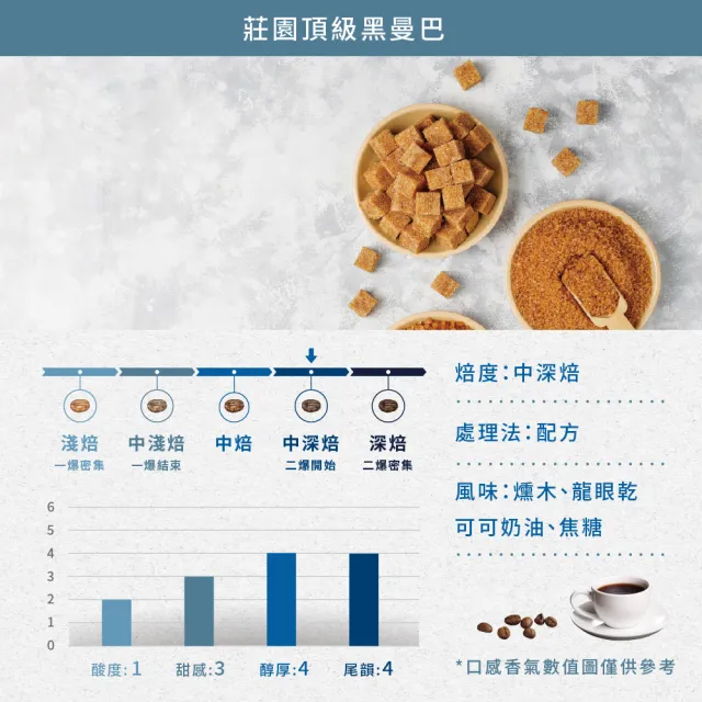 【江鳥咖啡】莊園經典咖啡豆綜合風味組225gx4袋(兩磅組;微風薰森系列)