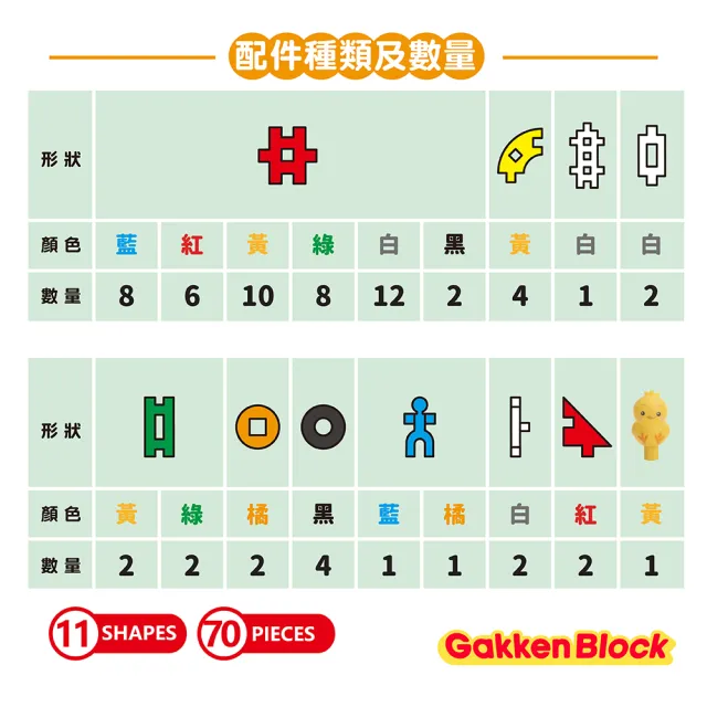 【GAKKEN 學研】學研益智積木-小雞球球組合(1歲-/STEAM教育)