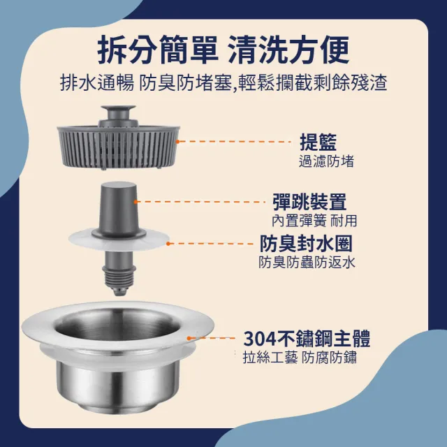 防堵水槽彈跳過濾器 加購提籃11cm- 6入(水槽過濾器 水槽彈跳芯 水槽過濾網 濾網 流理台過濾網)