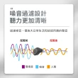 【Mimitakara 耳寶助聽器】隱密耳內型高效降噪助聽器 6SC2HA 黑色(充電式設計 簡易調節音量 降噪功能加強)