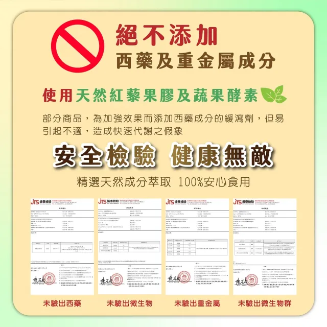 Dr苗靶凍生技展熱銷紅藜果膠順暢組