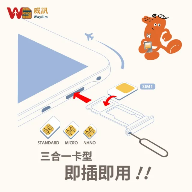 【威訊WaySim】韓國 4G高速 吃到飽網卡 5天(旅遊網卡 出國網卡 吃到飽網卡 高速上網卡)