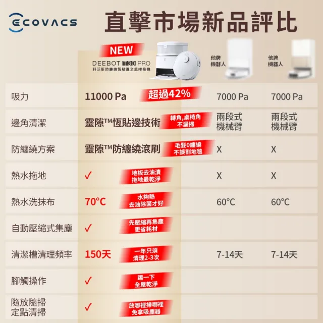 【ECOVACS 科沃斯】DEEBOT T30 PRO 全能旗艦掃拖機器人+耗材禮盒組