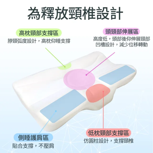 【LooCa】冰絲涼感親水綿牽引記憶枕頭(1入)