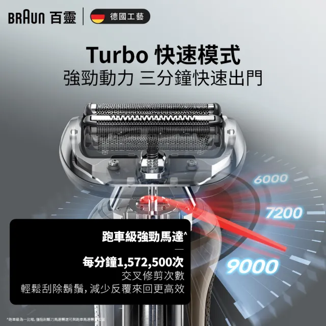 【德國百靈BRAUN】5系列PRO 免拆快洗電動刮鬍刀/電鬍刀-附鬢角刀(52-M1200s Turbo升級)