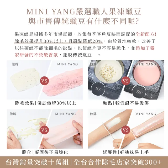 【MINI YANG】私密肌熱蠟除毛超值組+頂級保養4件組(居家除毛 簡單、輕鬆、超方便)