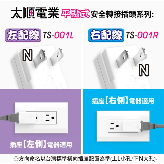 【Tyson 太順電業】TS-001L 左向平貼式安全轉接插頭(左配線-2入)