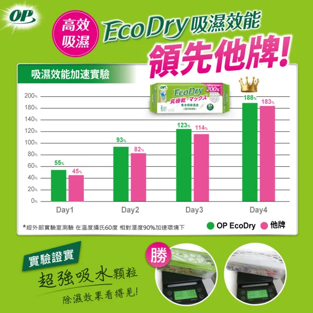 【OP】Ecodry 集水袋 除濕盒 雪松清香 400ml(400ml 組合 1盒+7補)