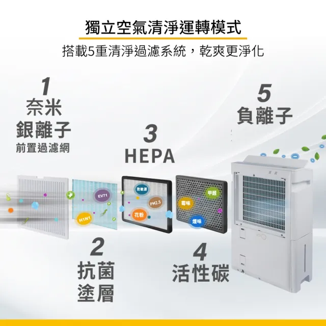 【Whirlpool 惠而浦】一級能效12公升節能清淨除濕機DS242HCTW(貨物稅減免$1200)