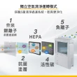 【Whirlpool 惠而浦】一級能效10公升節能清淨除濕機DS202HDTW(貨物稅減免$900)