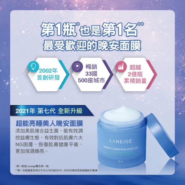 【LANEIGE 蘭芝】超能亮睡美人晚安面膜 70ml雙入組(官方直營)