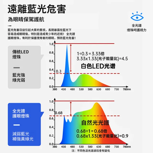 【聚美照明】吸頂燈 水波紋吸頂燈 全光譜護眼燈4200lm 附遙控無極調光(LED吸頂燈/星空吸頂燈/超薄吸頂燈)