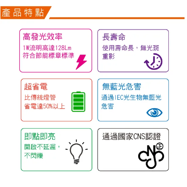 【Osram 歐司朗】LED T8 2尺 10W 燈管 白光 黃光 自然光 10入組(LED T8  全電壓)