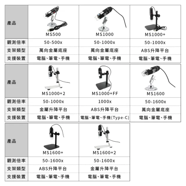 【OKAY!】兒童顯微鏡 手機顯微鏡 附支架 USB顯微鏡 顯微鏡相機 851-MS1000+FF(科學實驗 迷你顯微鏡)