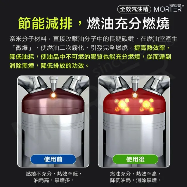【MorTer】摩特 汽油精 除積碳 汽車 機車 清積碳汽油精(積碳清潔 除積碳 汽車油精 汽油添加劑)