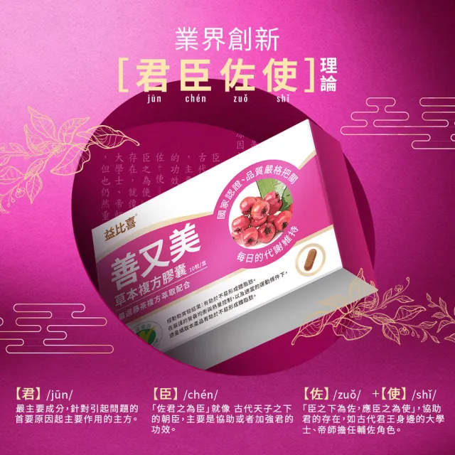 【Eatbliss 益比喜】善又美草本複方膠囊5入組(30粒/盒 國家認證.健字號.藤茶.不易形成體脂肪.陳皮.山楂)