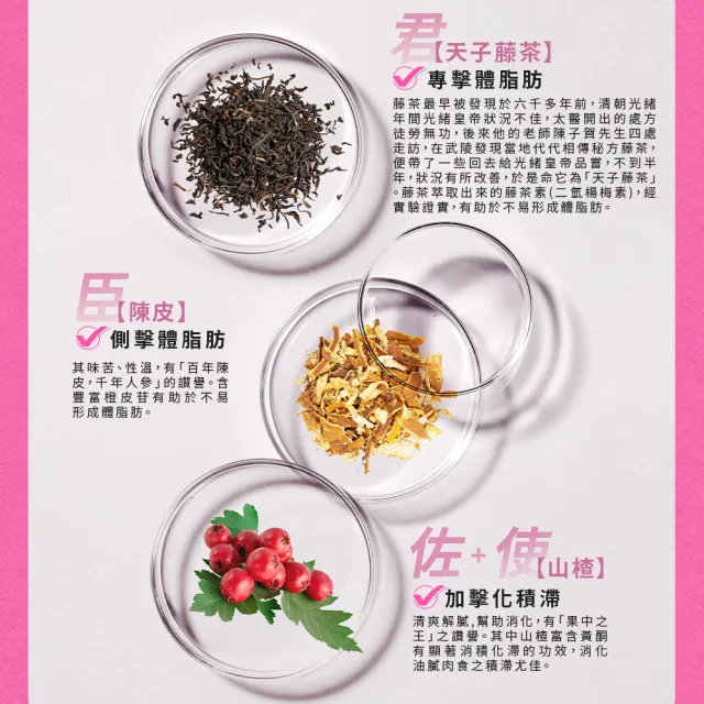 【Eatbliss 益比喜】善又美草本複方膠囊5入組(30粒/盒 國家認證.健字號.藤茶.不易形成體脂肪.陳皮.山楂)