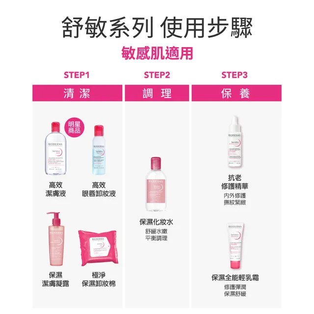 【BIODERMA 貝膚黛瑪 官方直營】舒敏潔膚液850ml2入組(買二送一)(卸妝/大容量)