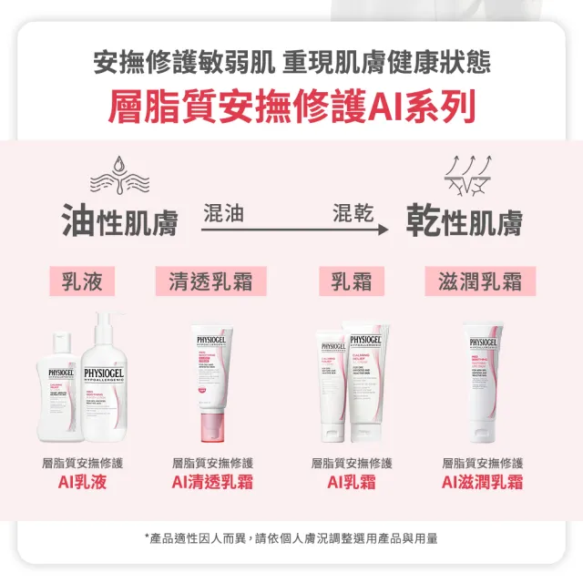 【PHYSIOGEL潔美淨 官方直營】安撫修護AI乳霜-50ml_2入(安撫/修護/抗皺/保濕/乳霜)