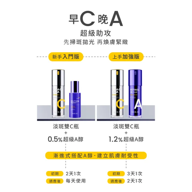 【MIRAE 未來美】早C晚A 超級助攻組(雙C美白淡斑精華+超級A醇緊緻透亮精華 宋慧喬代言推薦)