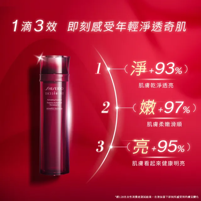 【SHISEIDO 資生堂國際櫃】紅色活酵超導奇蹟露 145ml(小紅奇蹟露/化妝水/水精華/臉部保養)