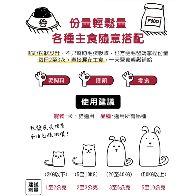 【汪汪寶貝】寵物營養保健粉Plus+ 增腸力/增骨力/增亮麗 350g(貓狗保健/毛髮保養/關節保養/腸胃保健)
