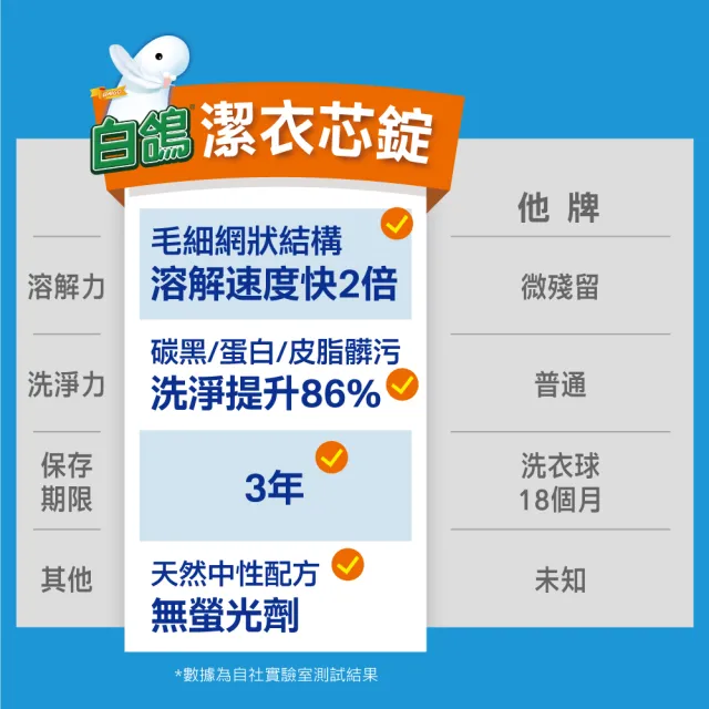 【白鴿】新客禮包-洗衣錠8顆*2+洗碗精600g(買1組送100元回購券/限量售完止)