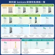 【Philips 飛利浦】Sonicare智能護齦音波震動牙刷/電動牙刷HX6871/42(星光藍)