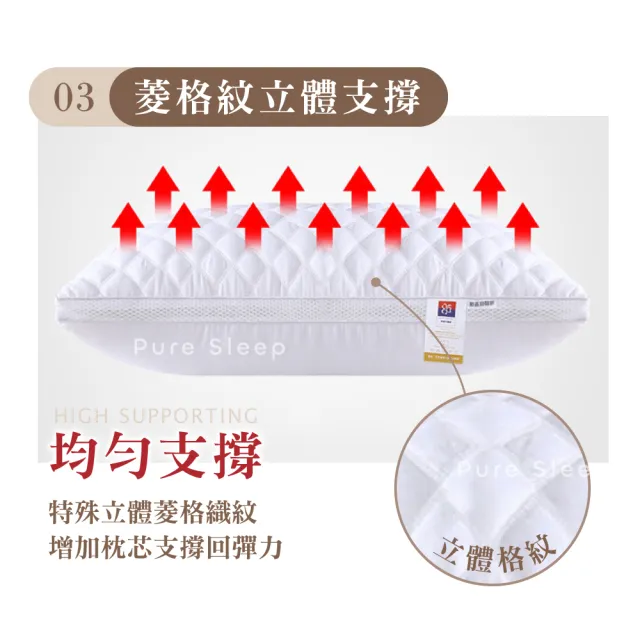 【Pure Sleep】羽絲絨立體飯店枕芯(透氣舒適 飯店枕頭 飽滿高彈 羽絲絨枕 透氣枕 枕頭)