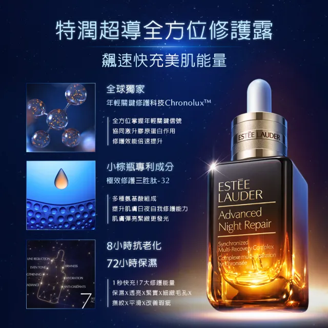 【Estee Lauder 雅詩蘭黛】特潤超導全方位修護露30ml(No.1小棕瓶 彈嫩發光/精華液)