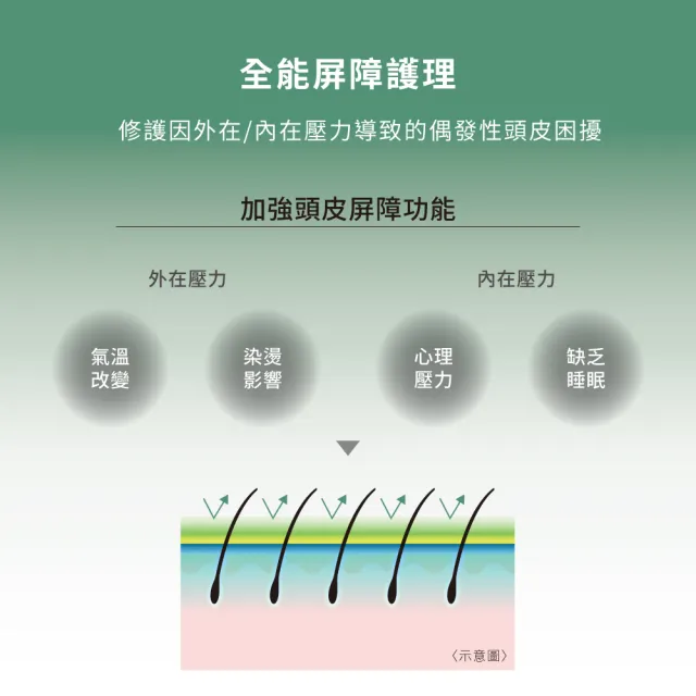 【資生堂專業美髮】優源舒活賦活保濕潔淨霜 200g