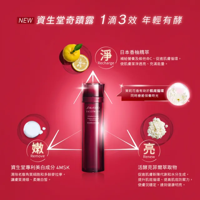 【SHISEIDO 資生堂國際櫃】紅色活酵超導奇蹟露 145ml(小紅奇蹟露/化妝水/水精華/臉部保養)