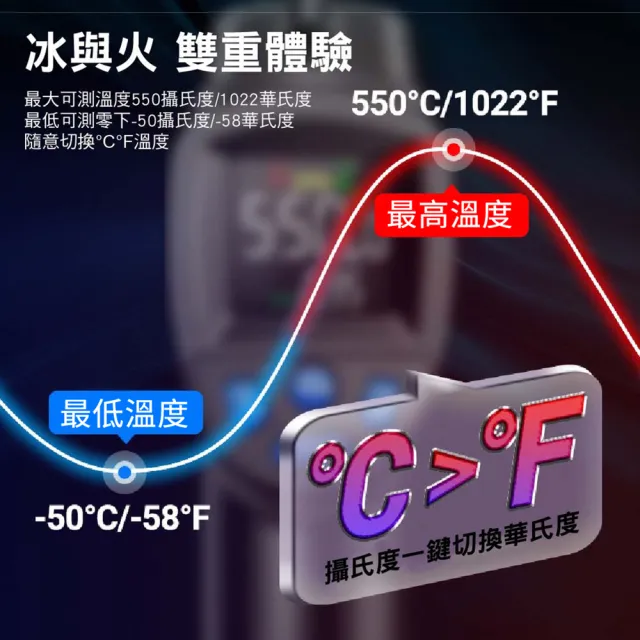 【ANTIAN】便攜非接觸式工業用測溫槍 紅外線料理用溫度計 油溫水溫空調測溫槍 烘焙溫度檢測器