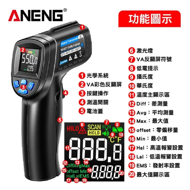 【ANTIAN】便攜非接觸式工業用測溫槍 紅外線料理用溫度計 油溫水溫空調測溫槍 烘焙溫度檢測器