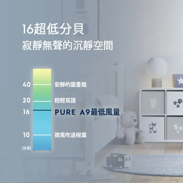 【Electrolux 伊萊克斯】高效抗菌智能旗艦清淨機Pure A9(PA91-406DG)