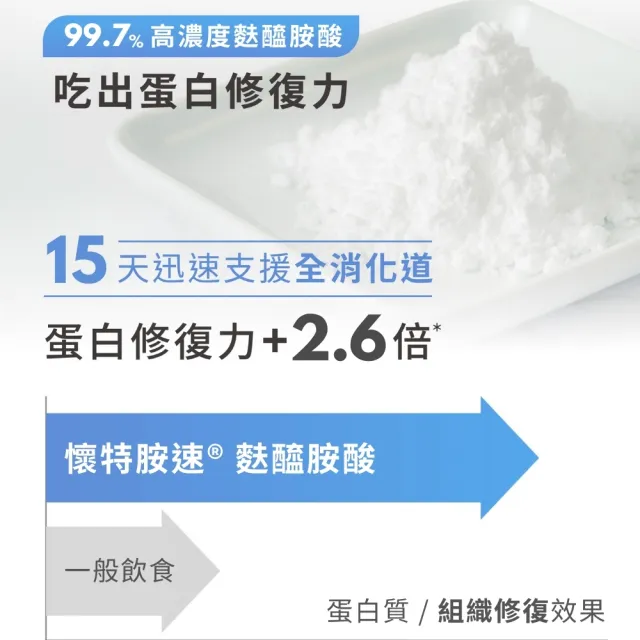 【懷特新藥】3效麩醯胺酸 ProAA優蛋白修復組織配方282gx2罐(3倍力補體要素 15天吃出好狀態)