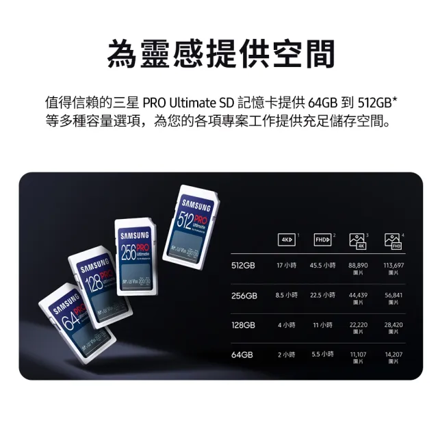 【SAMSUNG 三星】2024 PRO Ultimate SD 64GB記憶卡 公司貨(單眼 數位相機 攝影機 筆電)