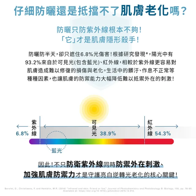 【IPSA 茵芙莎】戶外高效UV防護組(戶外高效UV防曬乳30ml)