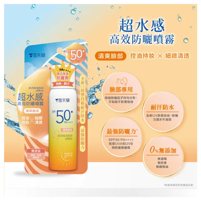 【雪芙蘭】超水感高效防曬噴霧系列SPF50+/PA++++ 50g(3入組)