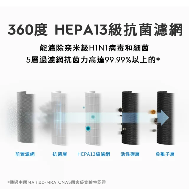 【Electrolux 伊萊克斯】高效抗菌智能旗艦清淨機Pure A9(PA91-406DG)